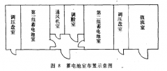 對鉛蓄電池室的一般要求